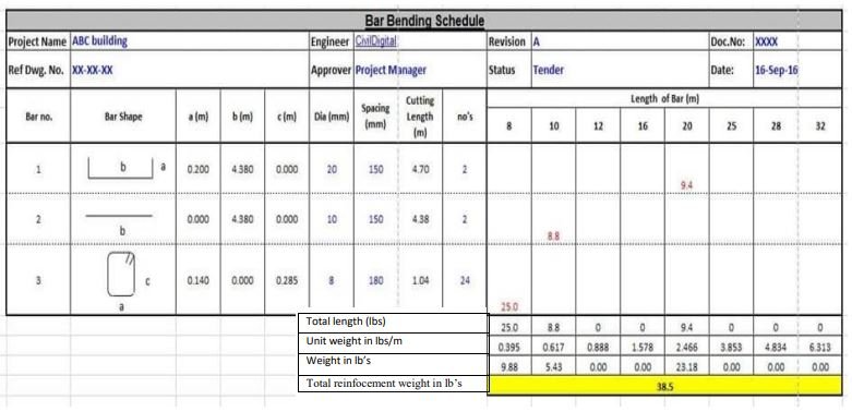 Bar bending schedule - ESTIMATOR.PRO