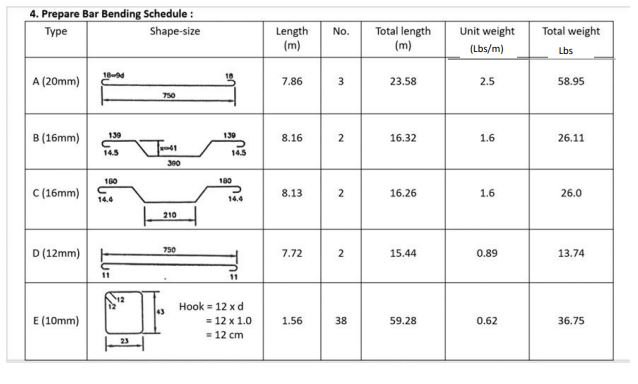 Bar bending drawing, ESTIMATOR.PRO 